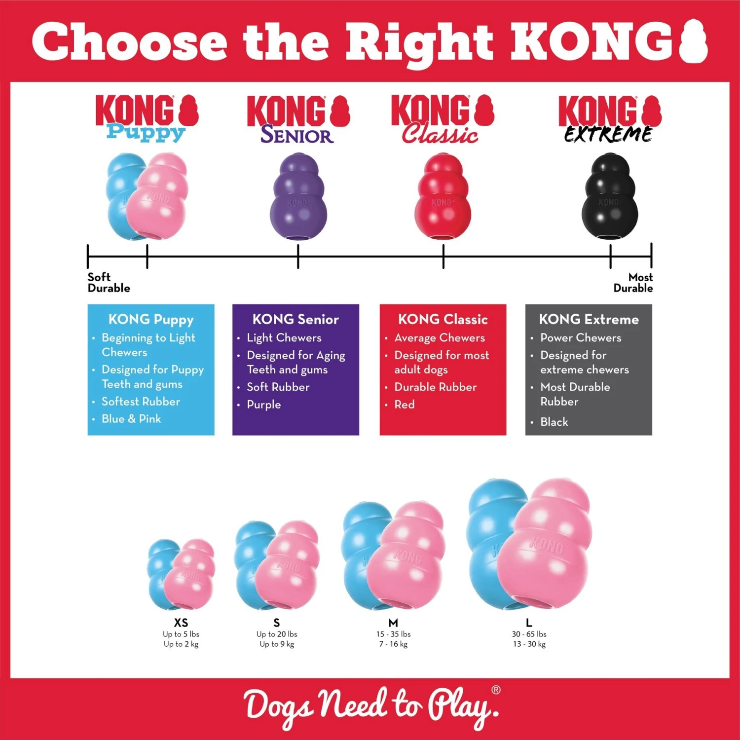 KONG Puppy Chew Dog Toy 3 KONG Puppy Chew Dog Toy - Image 3